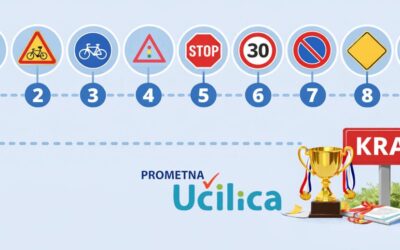 17. Državno natjecanje osnovnoškolaca u poznavanju prometnih propisa na Prometnoj Učilici je završilo